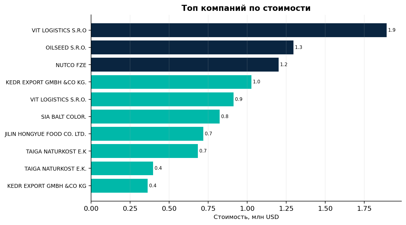top
